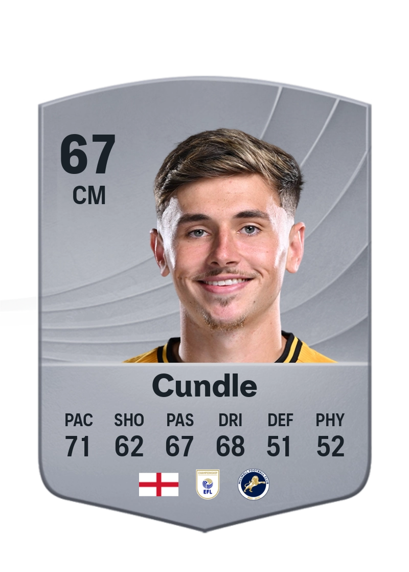 Luke Cundle