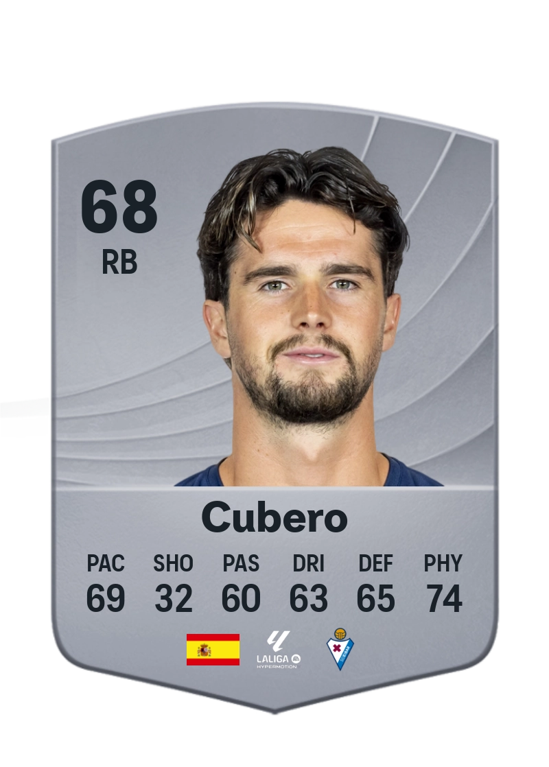 Cubero