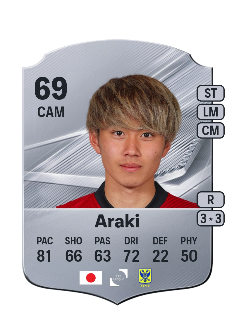 Ryotaro Araki