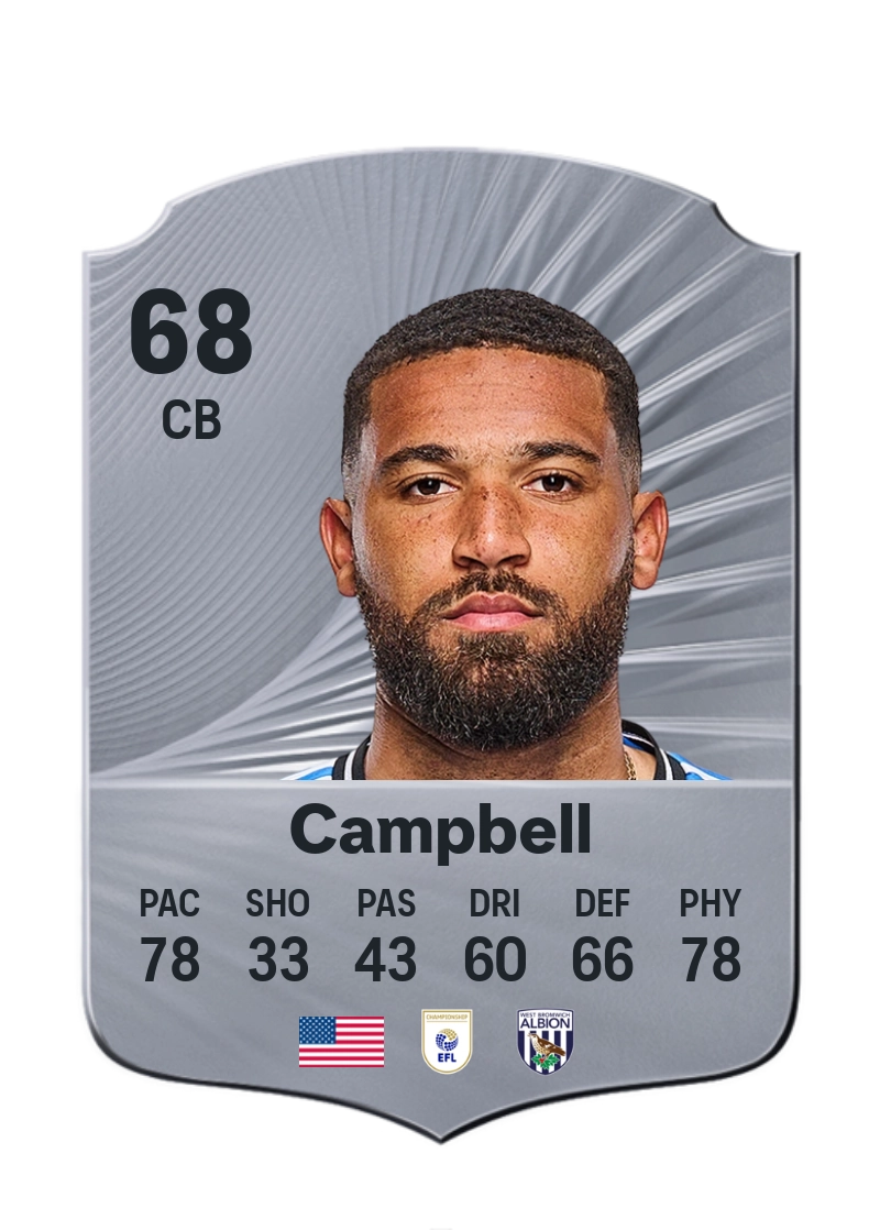 George Campbell