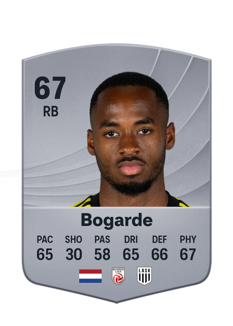 Melayro Bogarde