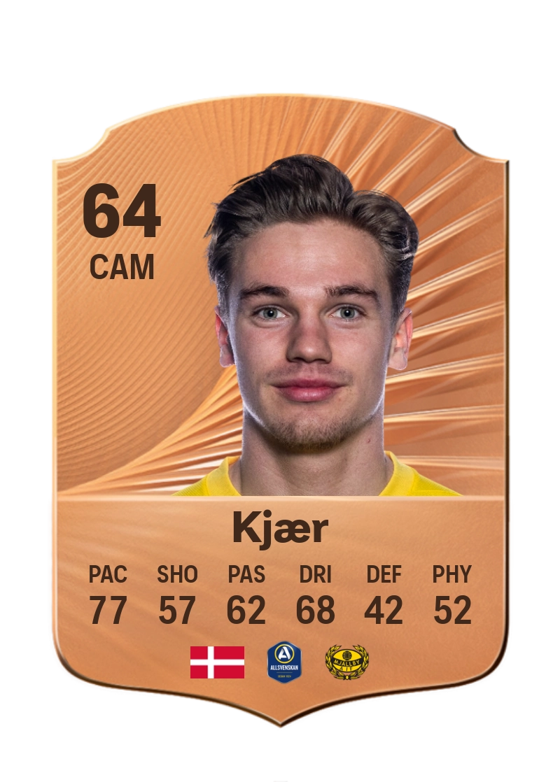 Jeppe Kjær