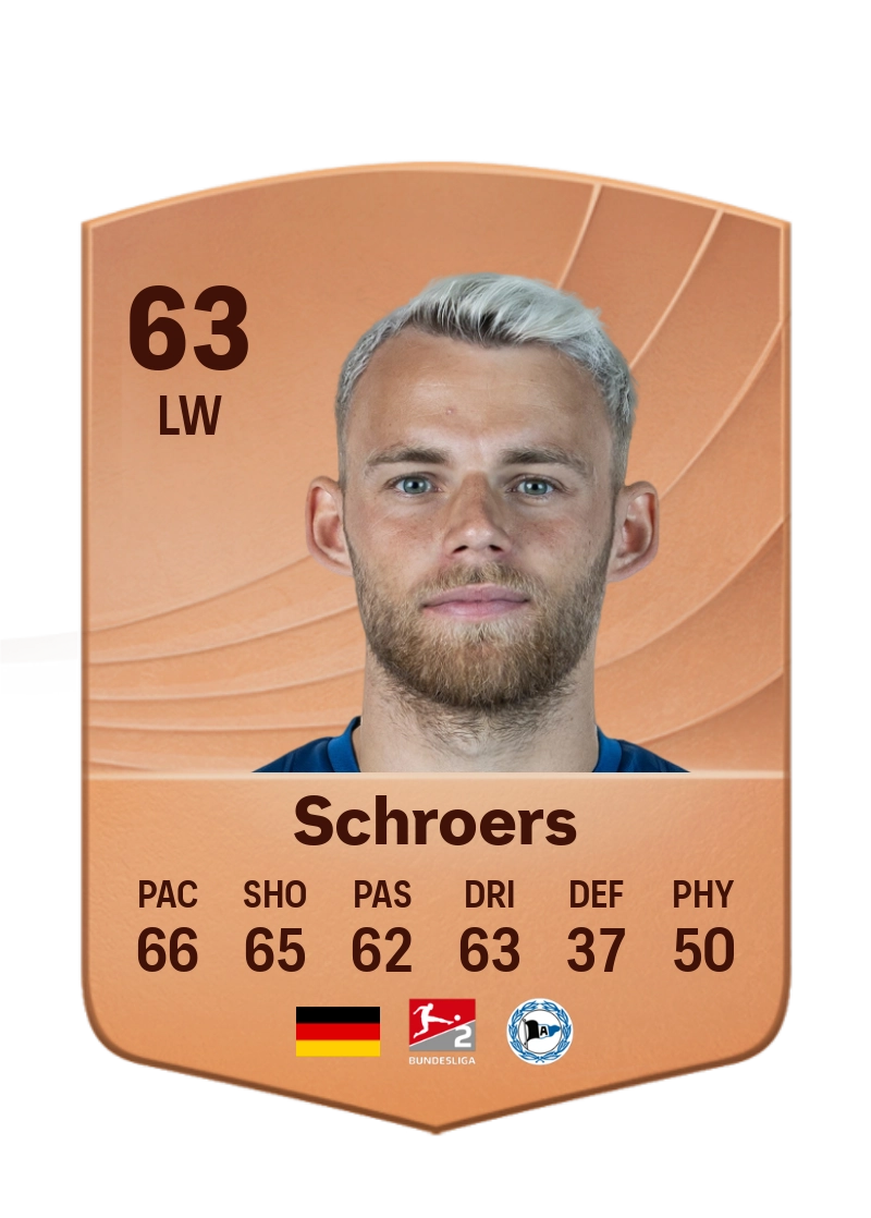 Mika Schroers