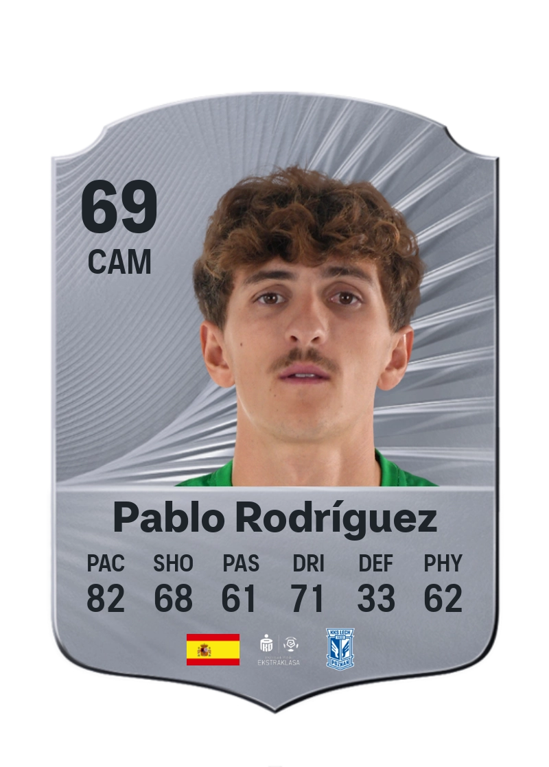 Pablo Rodríguez