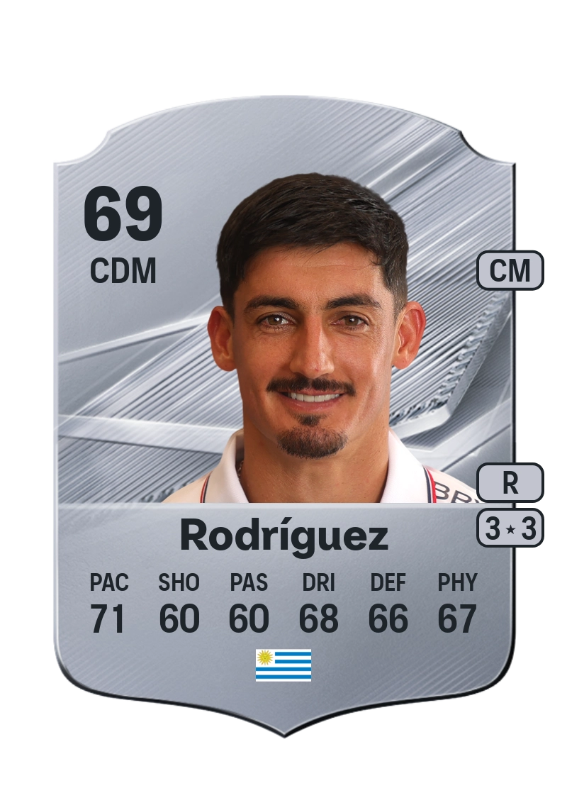 Lucas Rodríguez