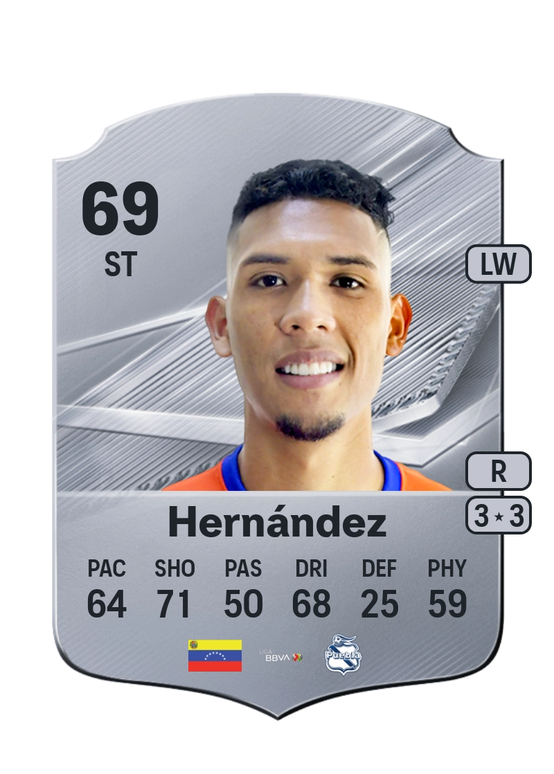 Luifer Hernández