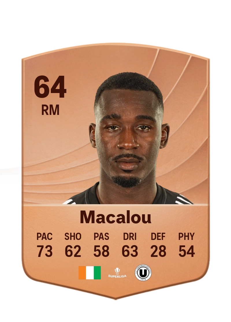 Issouf Macalou