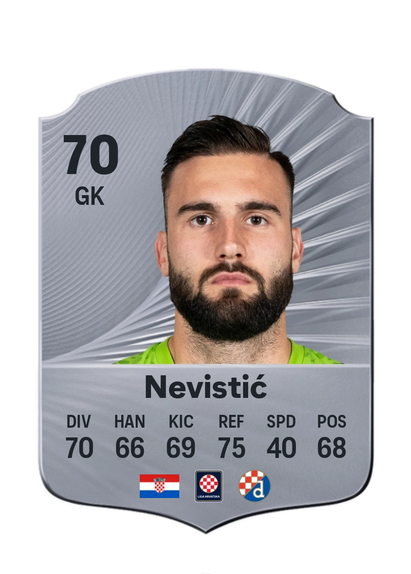 Ivan Nevistić