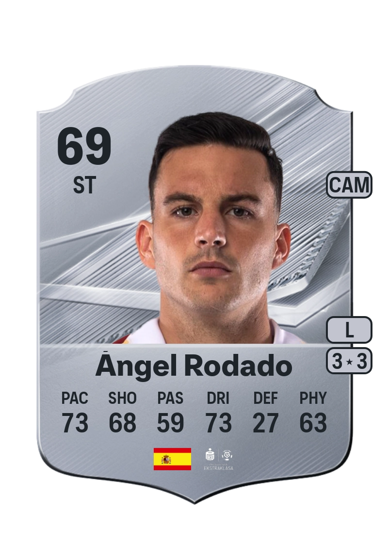 Ángel Rodado
