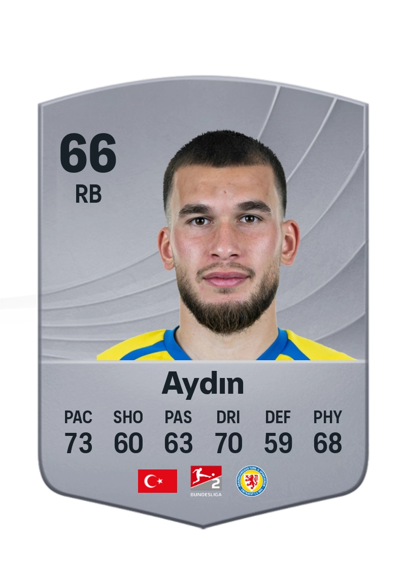 Mehmet Can Aydın