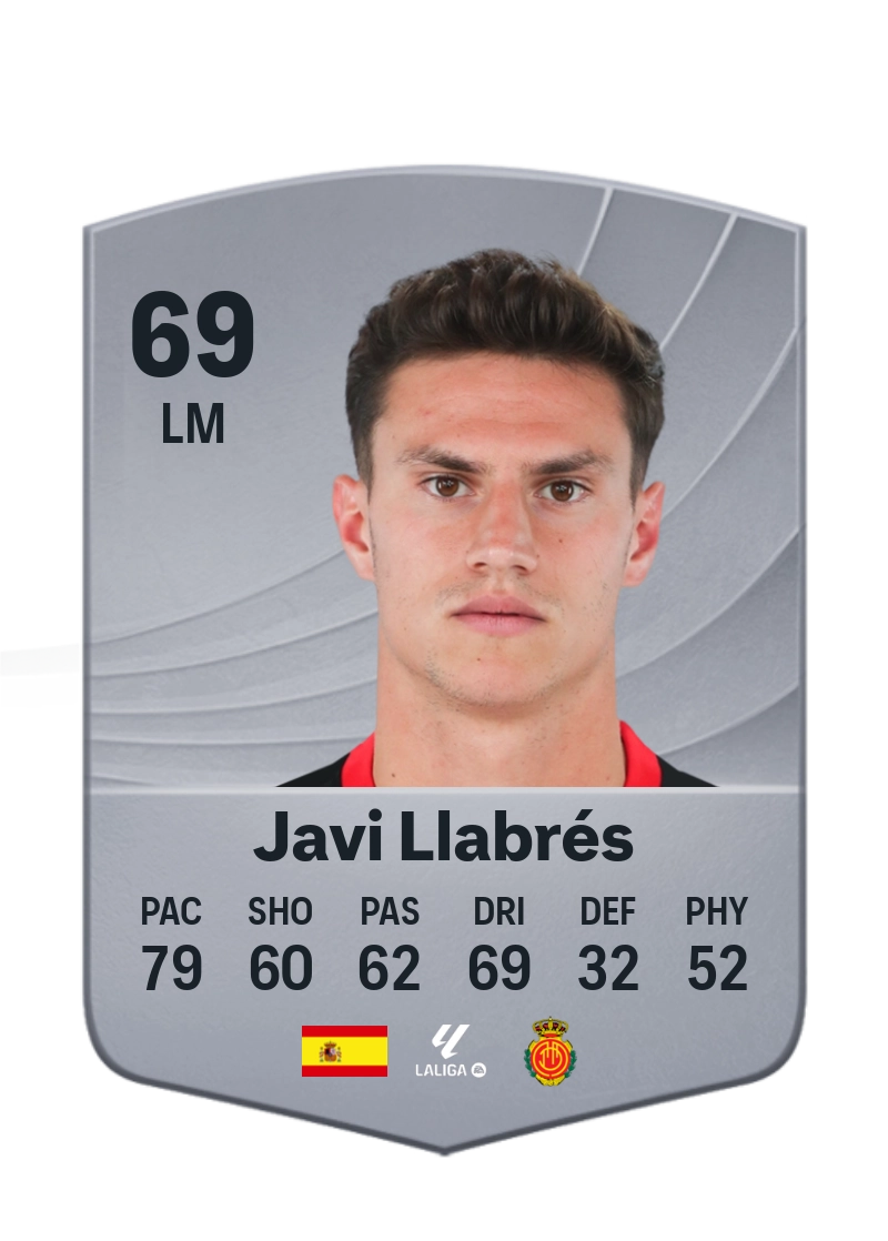 Javi Llabrés