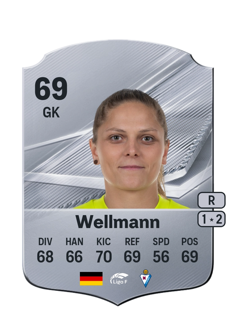 Anna Wellmann
