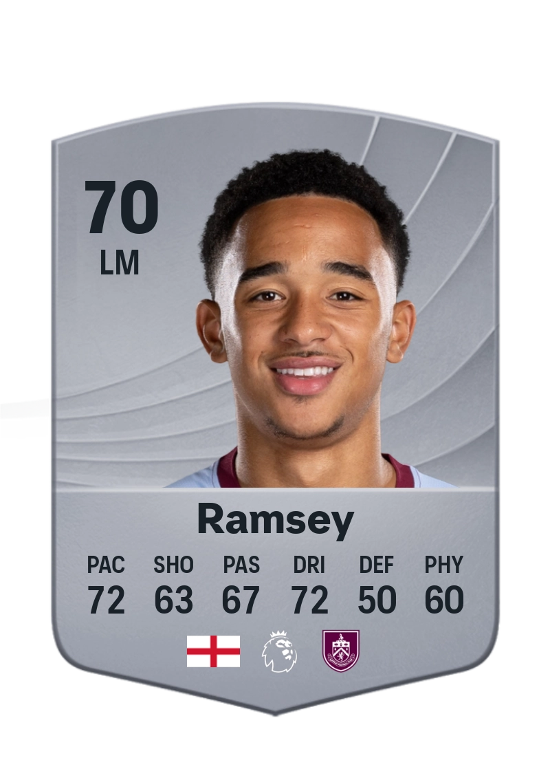 Aaron Ramsey