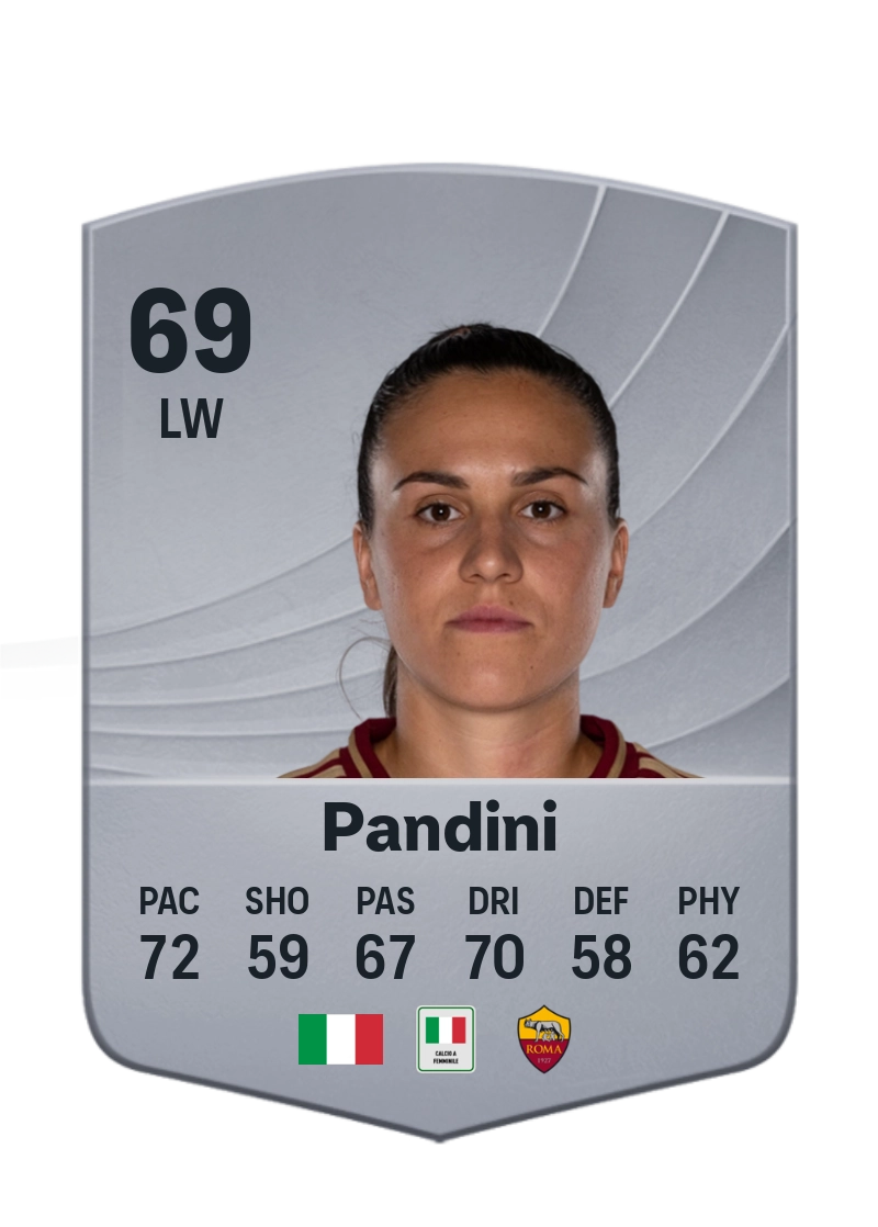 Marta Pandini