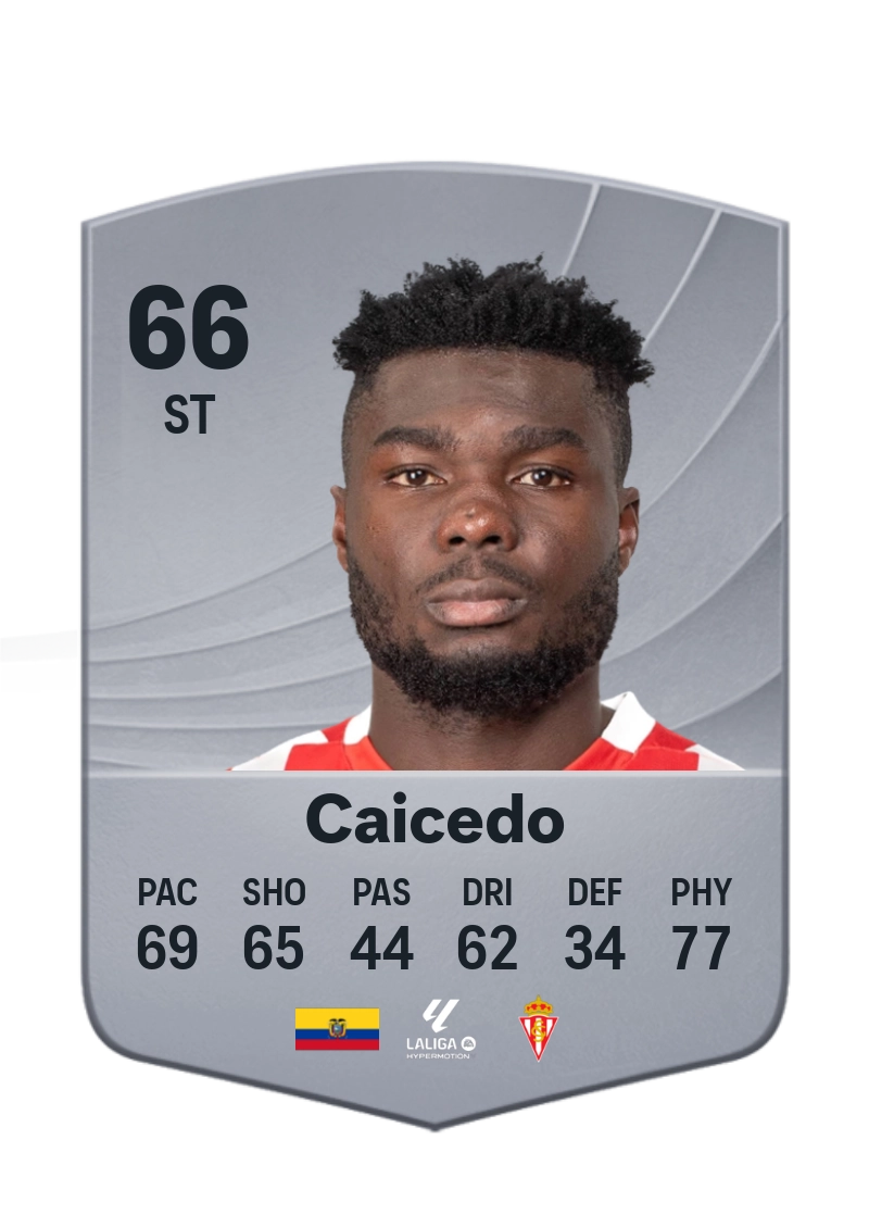 Jordy Caicedo
