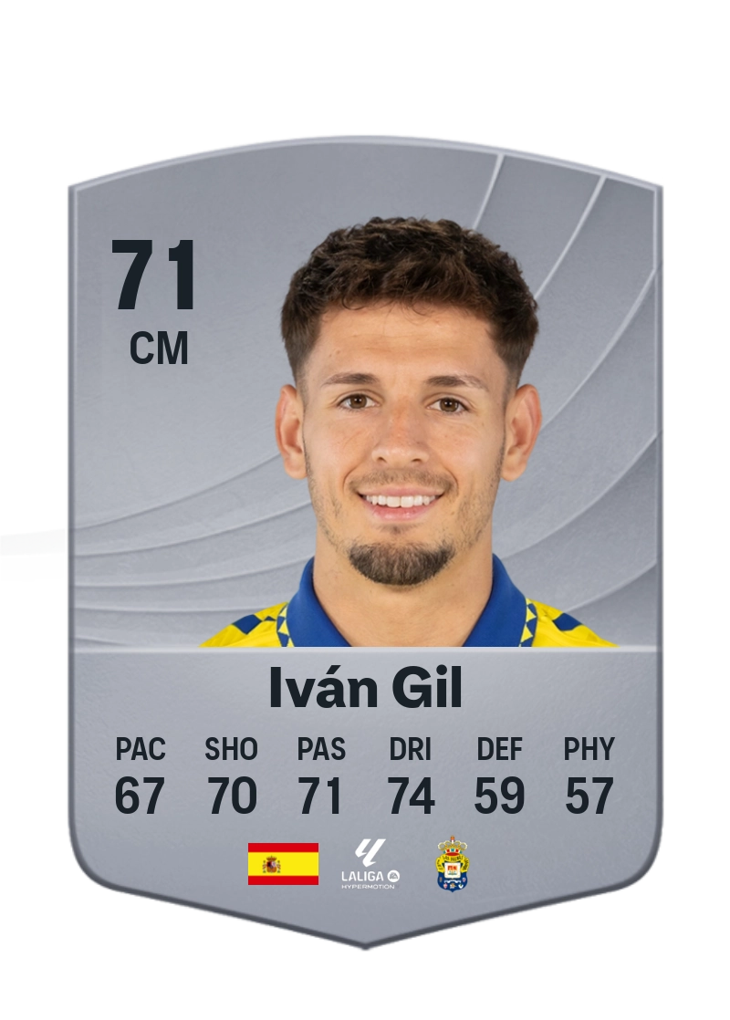 Iván Gil