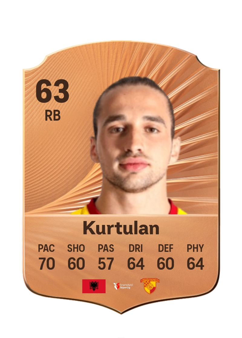 Arda Okan Kurtulan