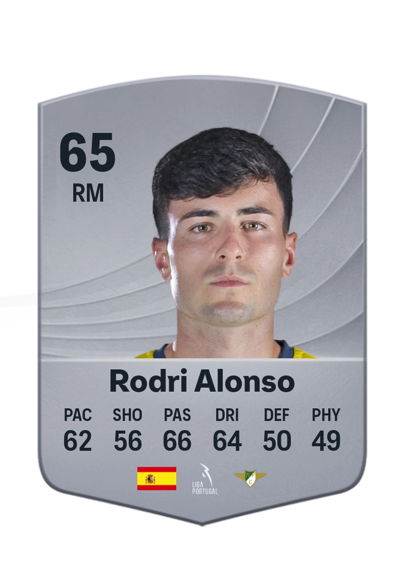 Rodri Alonso