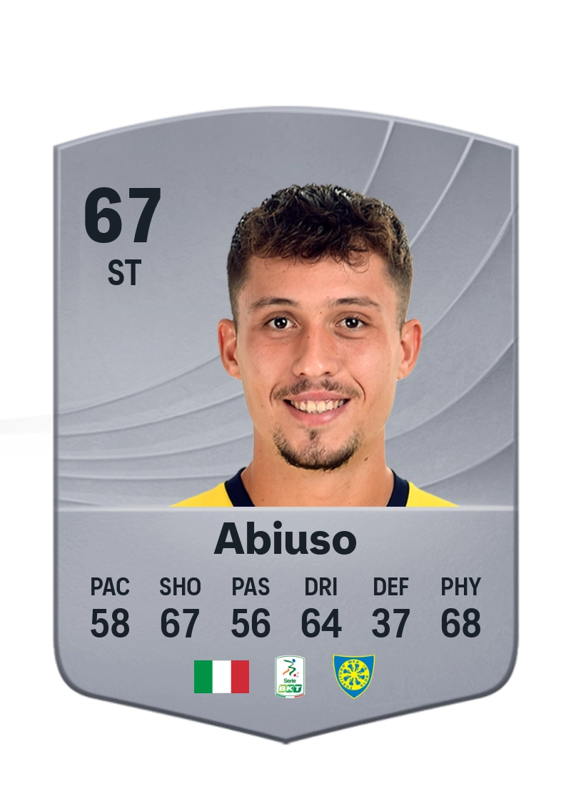 Fabio Abiuso