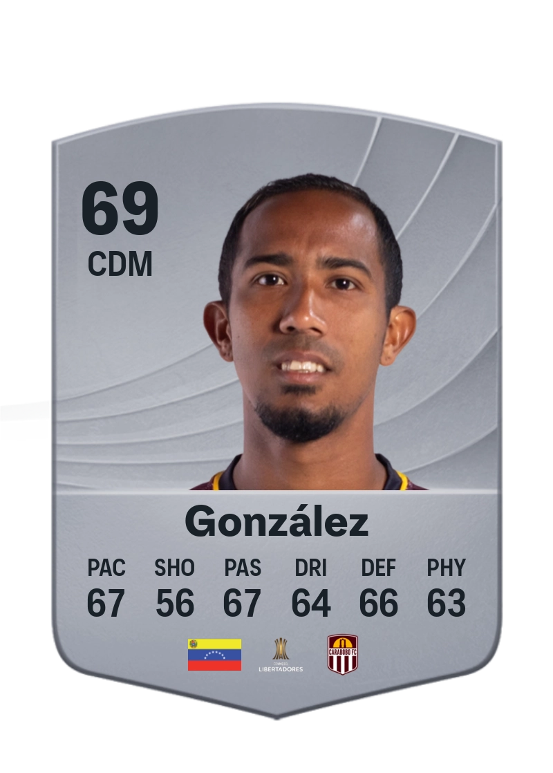 Gustavo González