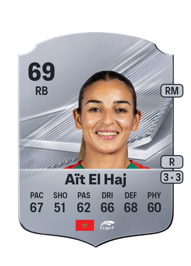 Hanane Aït El Haj
