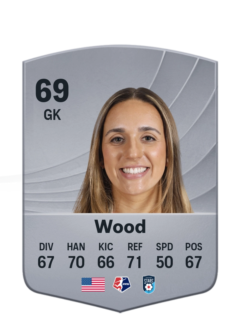 Mackenzie Wood