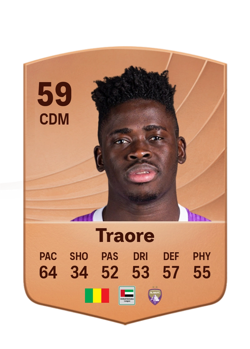 Abdoul Karim Traore
