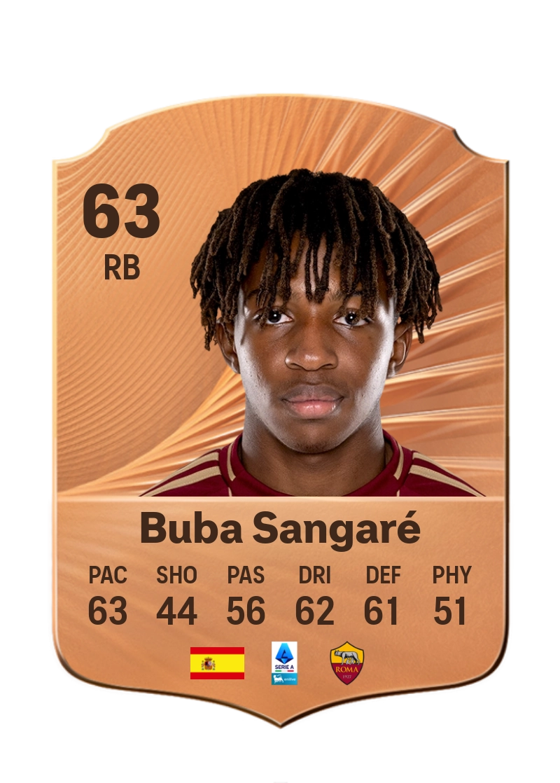 Buba Sangaré