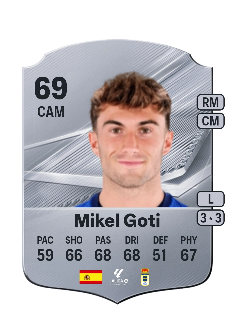 Mikel Goti