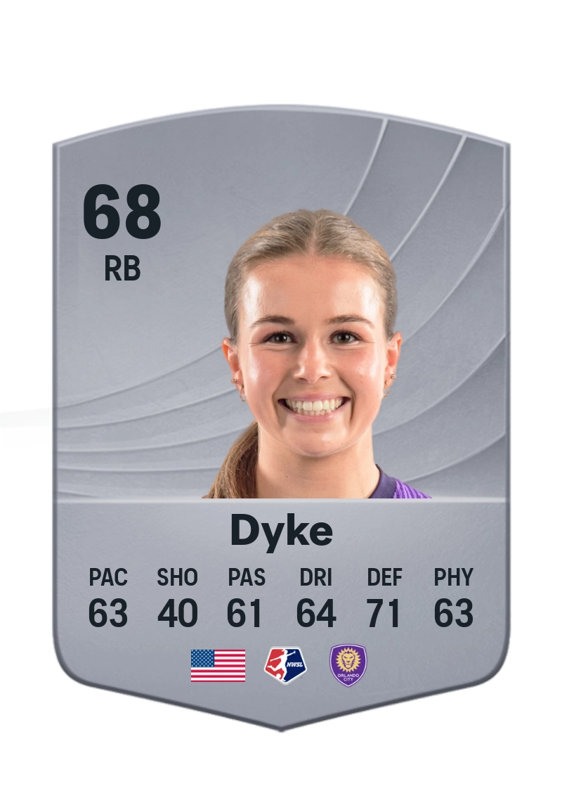Cori Dyke