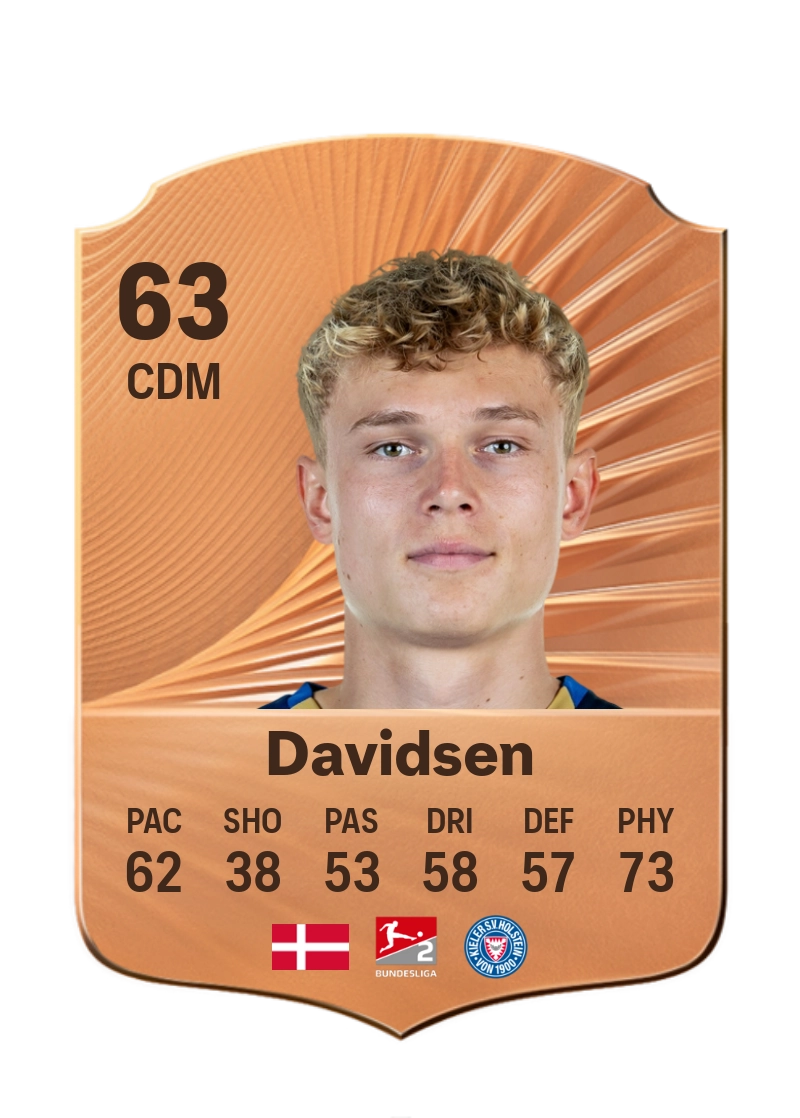 Kasper Davidsen