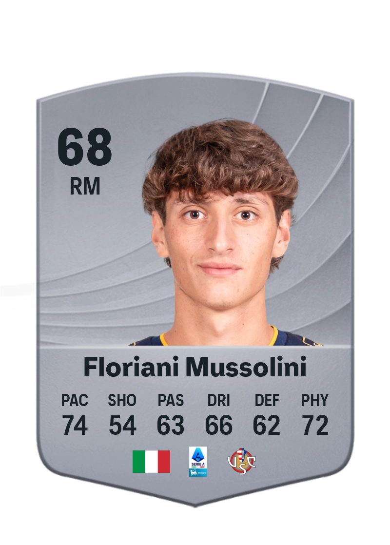Romano Floriani Mussolini