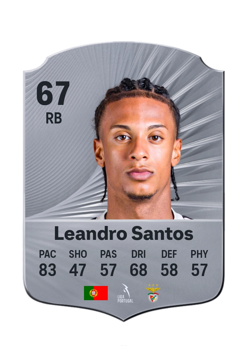 Leandro Santos