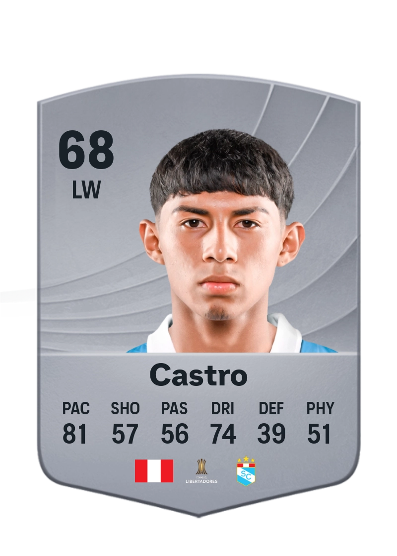 Maxloren Castro