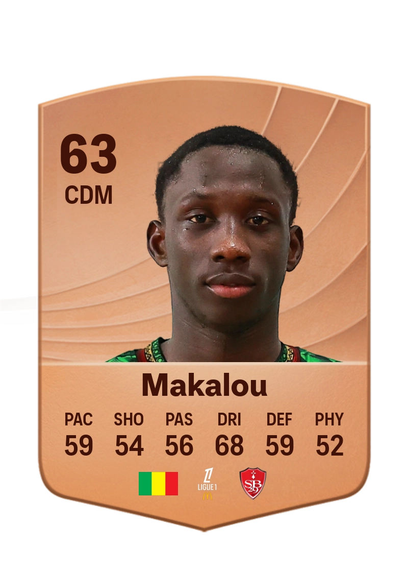 Hamidou Makalou