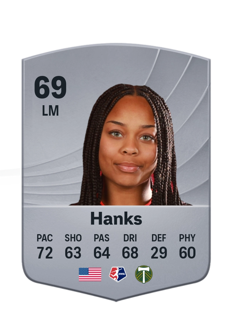 Caiya Hanks