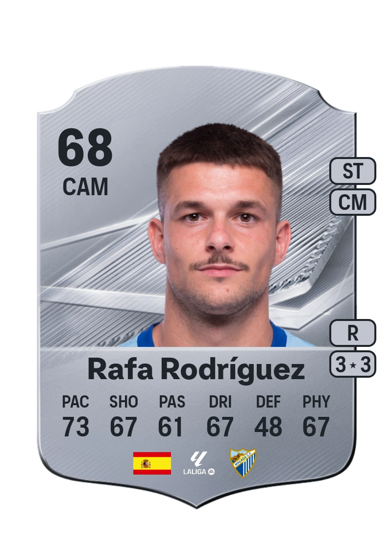 Rafa Rodríguez