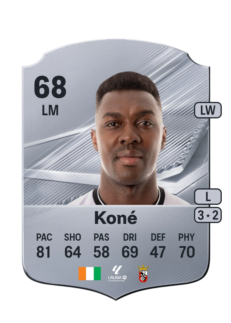 Kialy Abdoul Koné