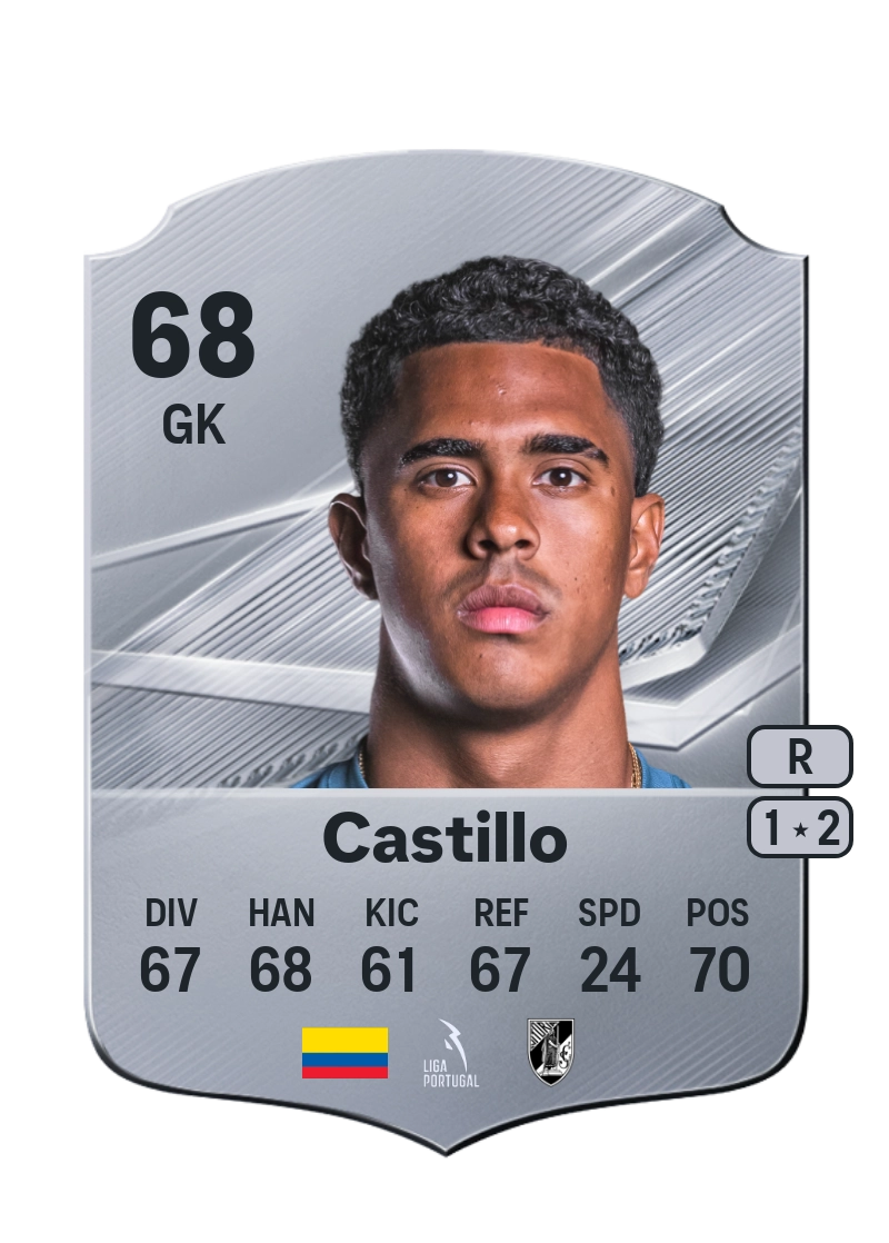 Juan Castillo