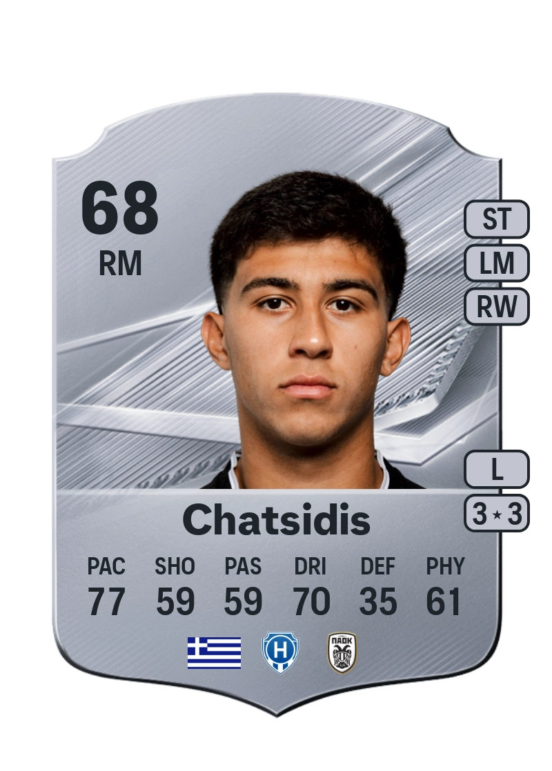 Dimitrios Chatsidis