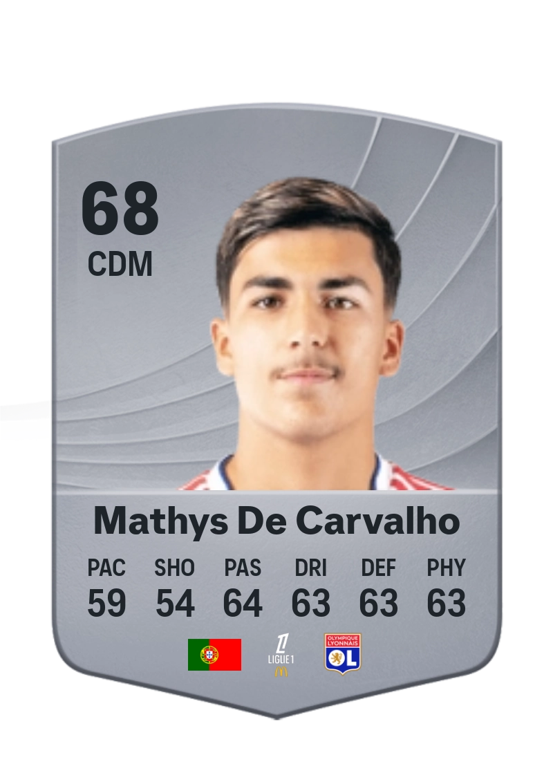 Mathys De Carvalho