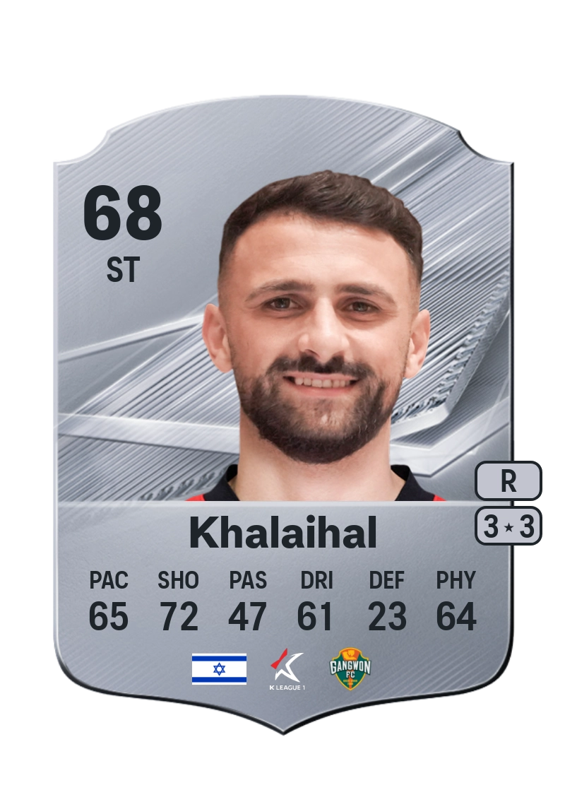 Abdallah Khalaihal