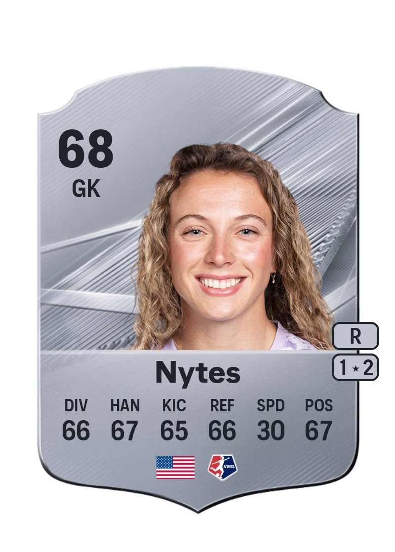 Jordan Nytes