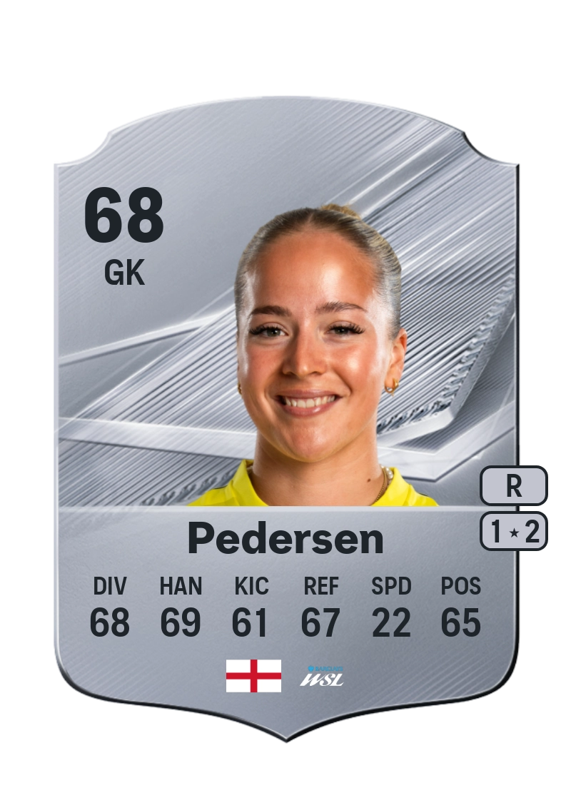Anna Pedersen