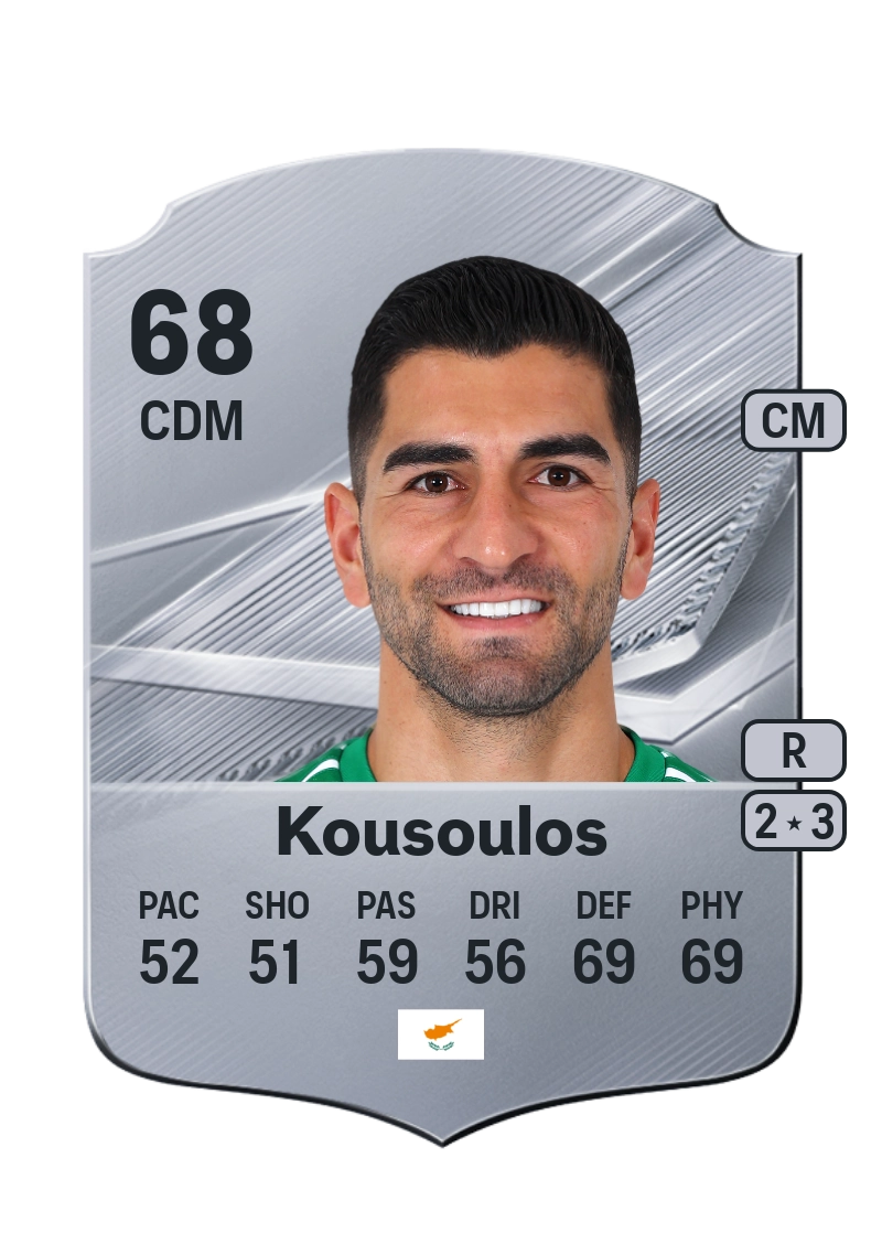 Ioannis Kousoulos