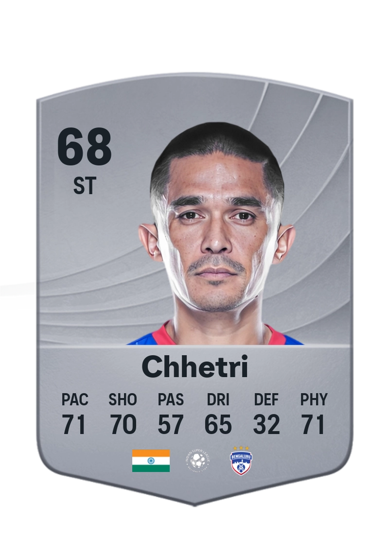 Sunil Chhetri