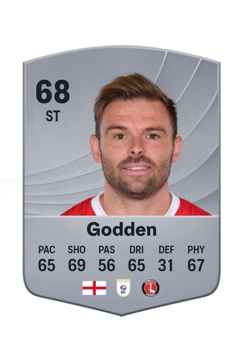 Matt Godden
