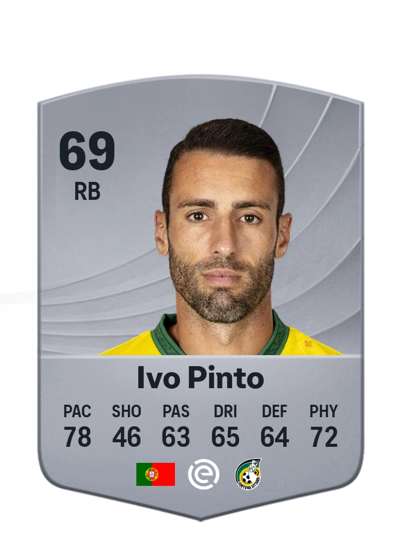 Ivo Pinto