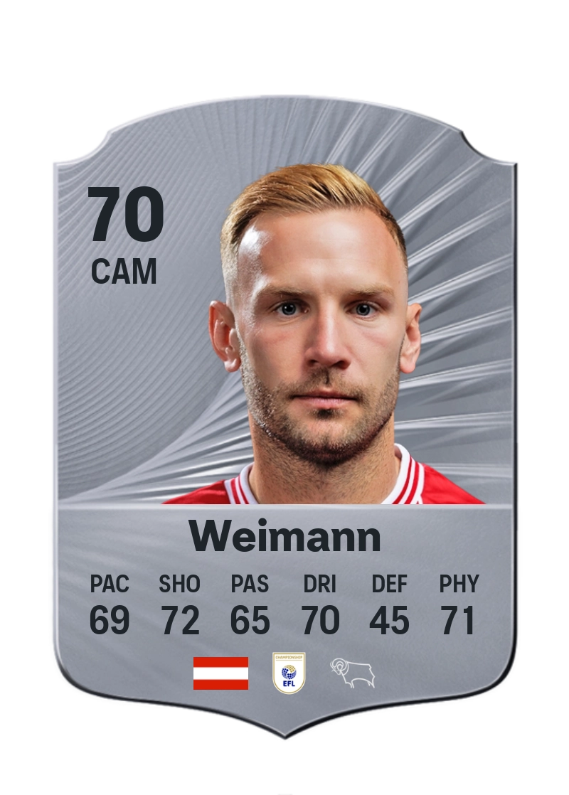 Andreas Weimann