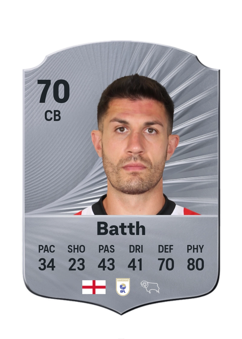 Danny Batth
